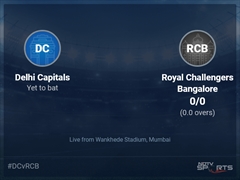 Delhi Capitals vs Royal Challengers Bangalore Live Score Ball by Ball, IPL 2022 Live Cricket Score Of Today's Match on NDTV Sports