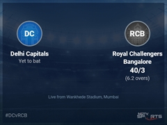 Delhi Capitals vs Royal Challengers Bangalore: IPL 2022 Live Cricket Score, Live Score Of Today's Match on NDTV Sports