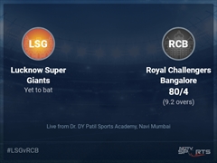 Lucknow Super Giants vs Royal Challengers Bangalore: IPL 2022 Live Cricket Score, Live Score Of Today's Match on NDTV Sports