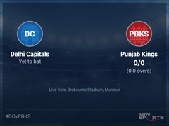 Delhi Capitals vs Punjab Kings: IPL 2022 Live Cricket Score, Live Score Of Today's Match on NDTV Sports