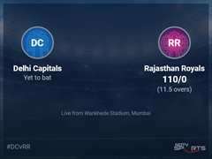 Delhi Capitals vs Rajasthan Royals Live Score Ball by Ball, IPL 2022 Live Cricket Score Of Today's Match on NDTV Sports