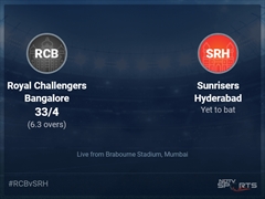 Royal Challengers Bangalore vs Sunrisers Hyderabad Live Score Ball by Ball, IPL 2022 Live Cricket Score Of Today's Match on NDTV Sports