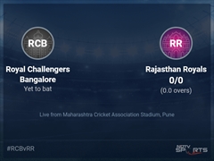 Royal Challengers Bangalore vs Rajasthan Royals Live Score Ball by Ball, IPL 2022 Live Cricket Score Of Today's Match on NDTV Sports
