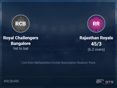 Royal Challengers Bangalore vs Rajasthan Royals: IPL 2022 Live Cricket Score, Live Score Of Today's Match on NDTV Sports