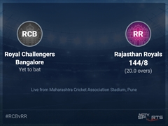 Royal Challengers Bangalore vs Rajasthan Royals Live Score Ball by Ball, IPL 2022 Live Cricket Score Of Today's Match on NDTV Sports