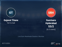Gujarat Titans vs Sunrisers Hyderabad Live Score Ball by Ball, IPL 2022 Live Cricket Score Of Today's Match on NDTV Sports