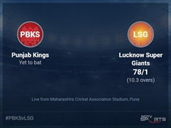 Punjab Kings vs Lucknow Super Giants: IPL 2022 Live Cricket Score, Live Score Of Today's Match on NDTV Sports