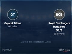 Gujarat Titans vs Royal Challengers Bangalore: IPL 2022 Live Cricket Score, Live Score Of Today's Match on NDTV Sports