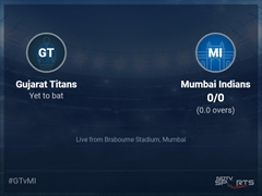 Gujarat Titans vs Mumbai Indians: IPL 2022 Live Cricket Score, Live Score Of Today's Match on NDTV Sports