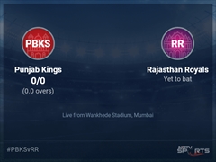 Punjab Kings vs Rajasthan Royals: IPL 2022 Live Cricket Score, Live Score Of Today's Match on NDTV Sports