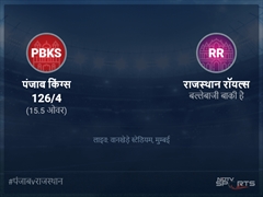 राजस्थान रॉयल्स बनाम पंजाब किंग्स लाइव स्कोर, ओवर 11 से 15 लेटेस्ट क्रिकेट स्कोर अपडेट