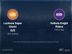 Lucknow Super Giants vs Kolkata Knight Riders Live Score Ball by Ball, IPL 2022 Live Cricket Score Of Today's Match on NDTV Sports