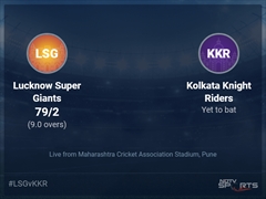 Lucknow Super Giants vs Kolkata Knight Riders: IPL 2022 Live Cricket Score, Live Score Of Today's Match on NDTV Sports