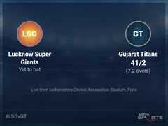 Lucknow Super Giants vs Gujarat Titans: IPL 2022 Live Cricket Score, Live Score Of Today's Match on NDTV Sports
