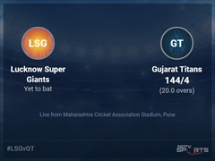 Lucknow Super Giants vs Gujarat Titans: IPL 2022 Live Cricket Score, Live Score Of Today's Match on NDTV Sports
