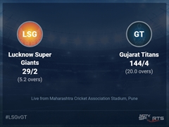 Lucknow Super Giants vs Gujarat Titans: IPL 2022 Live Cricket Score, Live Score Of Today's Match on NDTV Sports