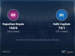 Rajasthan Royals vs Delhi Capitals: IPL 2022 Live Cricket Score, Live Score Of Today's Match on NDTV Sports