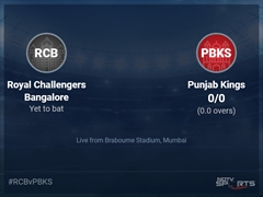 Royal Challengers Bangalore vs Punjab Kings: IPL 2022 Live Cricket Score, Live Score Of Today's Match on NDTV Sports
