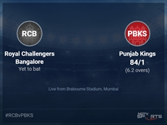 Royal Challengers Bangalore vs Punjab Kings Live Score Ball by Ball, IPL 2022 Live Cricket Score Of Today's Match on NDTV Sports
