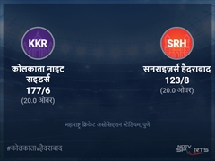 सनराइज़र्स हैदराबाद बनाम कोलकाता नाइट राइडर्स लाइव स्कोर, ओवर 16 से 20 लेटेस्ट क्रिकेट स्कोर अपडेट