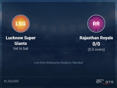 Lucknow Super Giants vs Rajasthan Royals: IPL 2022 Live Cricket Score, Live Score Of Today's Match on NDTV Sports