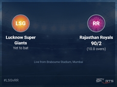 Lucknow Super Giants vs Rajasthan Royals Live Score Ball by Ball, IPL 2022 Live Cricket Score Of Today's Match on NDTV Sports