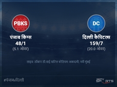 पंजाब किंग्स बनाम दिल्ली कैपिटल्स लाइव स्कोर, ओवर 1 से 5 लेटेस्ट क्रिकेट स्कोर अपडेट
