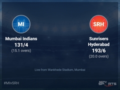 Mumbai Indians vs Sunrisers Hyderabad Live Score Ball by Ball, IPL 2022 Live Cricket Score Of Today's Match on NDTV Sports