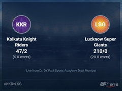 Kolkata Knight Riders vs Lucknow Super Giants Live Score Ball by Ball, IPL 2022 Live Cricket Score Of Today's Match on NDTV Sports