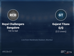 Royal Challengers Bangalore vs Gujarat Titans Live Score Ball by Ball, IPL 2022 Live Cricket Score Of Today's Match on NDTV Sports