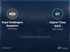 Royal Challengers Bangalore vs Gujarat Titans: IPL 2022 Live Cricket Score, Live Score Of Today's Match on NDTV Sports
