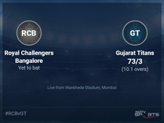 Royal Challengers Bangalore vs Gujarat Titans Live Score Ball by Ball, IPL 2022 Live Cricket Score Of Today's Match on NDTV Sports