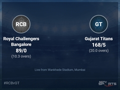 Royal Challengers Bangalore vs Gujarat Titans: IPL 2022 Live Cricket Score, Live Score Of Today's Match on NDTV Sports