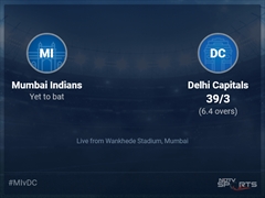 Mumbai Indians vs Delhi Capitals Live Score Ball by Ball, IPL 2022 Live Cricket Score Of Today's Match on NDTV Sports
