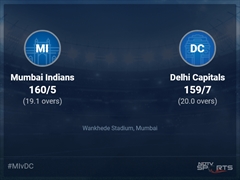 Mumbai Indians vs Delhi Capitals Live Score Ball by Ball, IPL 2022 Live Cricket Score Of Today's Match on NDTV Sports