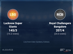 Lucknow Super Giants vs Royal Challengers Bangalore: IPL 2022 Live Cricket Score, Live Score Of Today's Match on NDTV Sports
