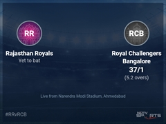 Rajasthan Royals vs Royal Challengers Bangalore Live Score Ball by Ball, IPL 2022 Live Cricket Score Of Today's Match on NDTV Sports