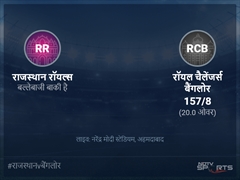 रॉयल चैलेंजर्स बैंगलोर बनाम राजस्थान रॉयल्स लाइव स्कोर, ओवर 16 से 20 लेटेस्ट क्रिकेट स्कोर अपडेट