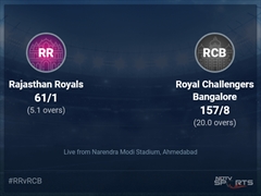 Rajasthan Royals vs Royal Challengers Bangalore: IPL 2022 Live Cricket Score, Live Score Of Today's Match on NDTV Sports