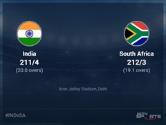 India vs South Africa: India vs South Africa 2022 Live Cricket Score, Live Score Of Today's Match on NDTV Sports