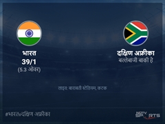 दक्षिण अफ्रीका बनाम भारत लाइव स्कोर, ओवर 1 से 5 लेटेस्ट क्रिकेट स्कोर अपडेट