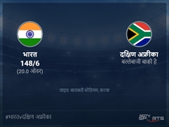दक्षिण अफ्रीका बनाम भारत लाइव स्कोर, ओवर 16 से 20 लेटेस्ट क्रिकेट स्कोर अपडेट