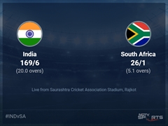 India vs South Africa Live Score Ball by Ball, India vs South Africa 2022 Live Cricket Score Of Today's Match on NDTV Sports