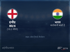 इंग्लैंड बनाम भारत लाइव स्कोर, ओवर 11 से 15 लेटेस्ट क्रिकेट स्कोर अपडेट