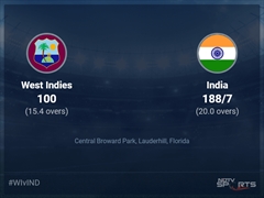 West Indies vs India Live Score Ball by Ball, West Indies vs India, 2022 Live Cricket Score Of Today's Match on NDTV Sports