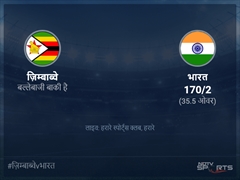 ज़िम्बाब्वे बनाम भारत लाइव स्कोर, ओवर 31 से 35 लेटेस्ट क्रिकेट स्कोर अपडेट