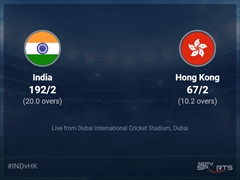 India vs Hong Kong Live Score Ball by Ball, Asia Cup, 2022 Live Cricket Score Of Today's Match on NDTV Sports