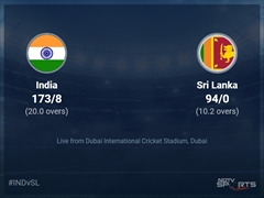 India vs Sri Lanka Live Score Ball by Ball, Asia Cup, 2022 Live Cricket Score Of Today's Match on NDTV Sports