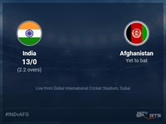 India vs Afghanistan Live Score Ball by Ball, Asia Cup, 2022 Live Cricket Score Of Today's Match on NDTV Sports