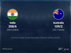 India vs Australia Live Score Ball by Ball, India vs Australia, 2022 Live Cricket Score Of Today's Match on NDTV Sports
